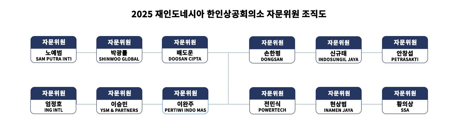 2025 자문위원 조직도 2.jpg