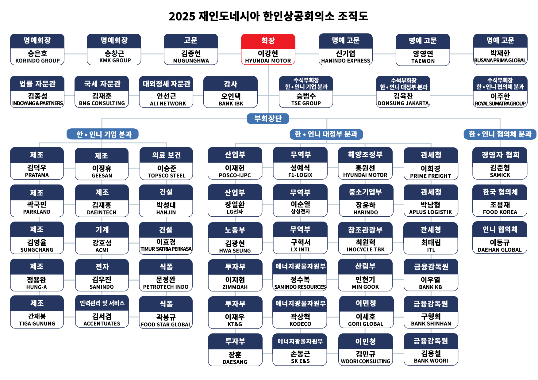 2025 회장단 조직도.jpg